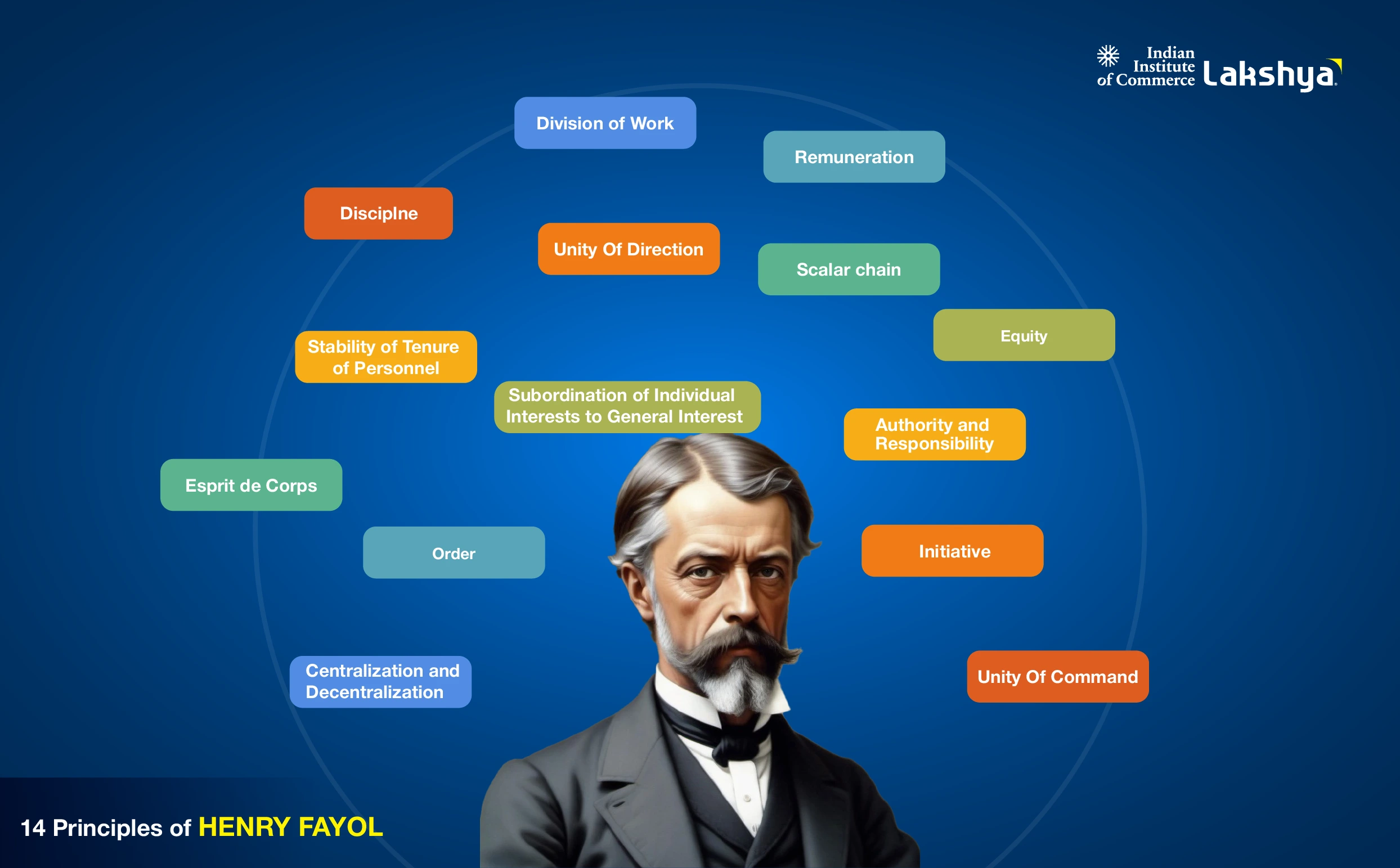14 principles of henri fayol